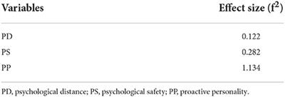 Occupational mental health of non-family members in family firms: Evidence from Pakistan